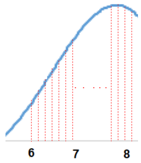 vitesse de l'échantillonneur