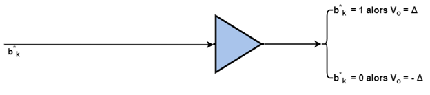 schéma bloc du démodulateur delta