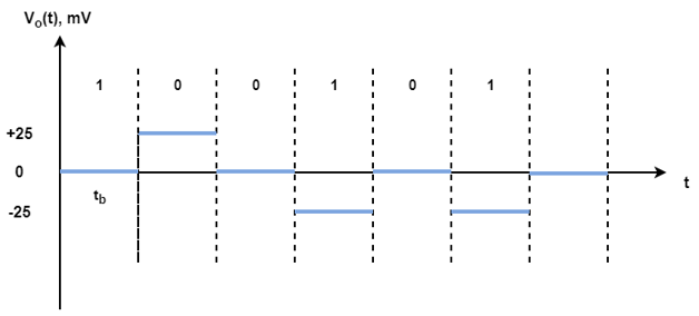 exemple du démodulateur delta