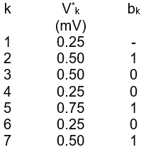 exemple modulateur delta