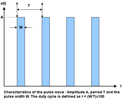 Pulse wave
